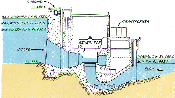 Spillway Diagram